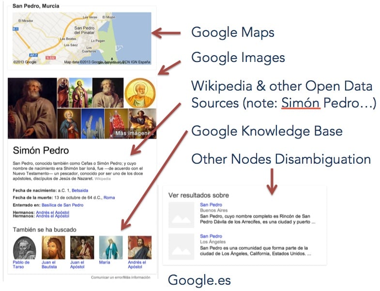 Example of Knowledge Graph Box